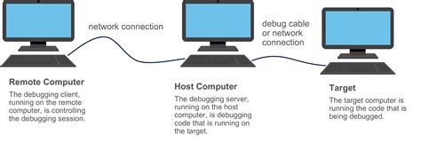 Debugging server.